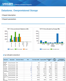 Datastores. Overprovisioned Storage report