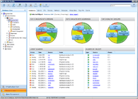Business View dashboard
