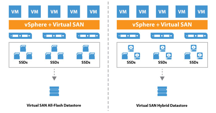 Veeam and VMware Virtual SAN
