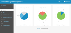 Multi-tenant customer portal