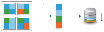 Built-in compression and deduplication