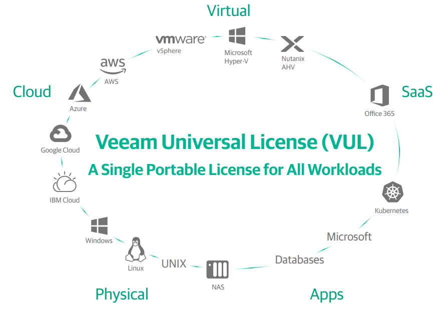 Veeam Backup & Replication