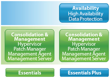 VMware vSphere Essentials Editions