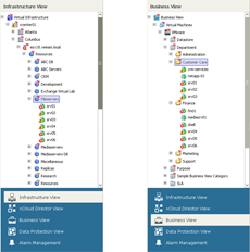 Infrastructure View vs. Business View