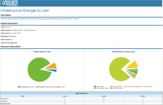 Tracking configuration changes