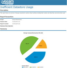 Datastore usage analysis