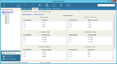 Restricting user access to monitoring data