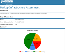 Identifying potential backup configuration problems