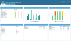 Veeam Backup & Replication summary dashboard