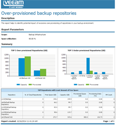 Cloud repositories analysis