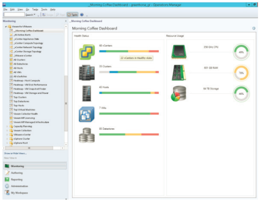 Figure 2. Veeam Morning Coffee Dashboard