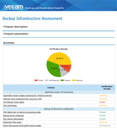 Backup Infrastructure Assessment report