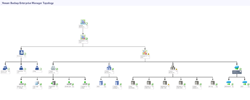 Veeam Backup Enterprise Manager Topology