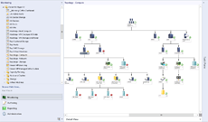 Hyper-V compute topology