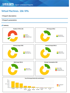 Reporting Idle VMs