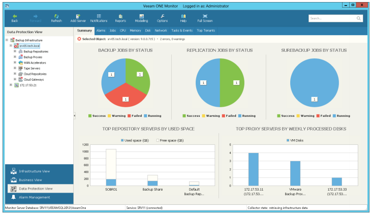 Backup Summary Dashboard