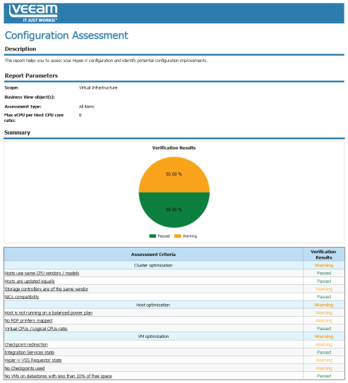 Microsoft Hyper-V configuration assessment report