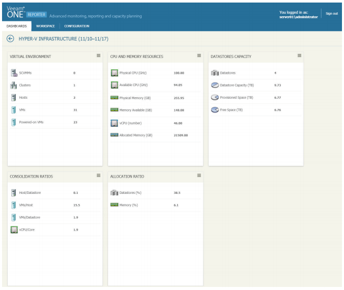 Veeam ONE v9's new look and feel