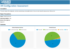 Potential configuration problems for VM backup