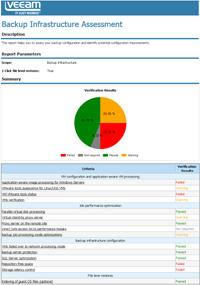 Identifying potential backup configuration problems