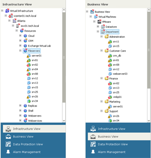 Business and technical views of your infrastructure