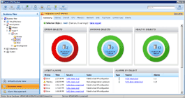 Business View dashboard