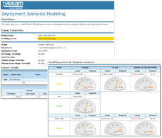 Estimating resource usage and modelling deployment scenarios