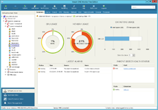 Hyper-V VM monitoring summary