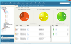 Monitoring from the business perspective Tracking resources by department