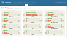 Tracking latest backup date for VMs