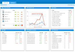 Alarms dashboard