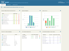 Veeam Backup & Replication summary dashboard