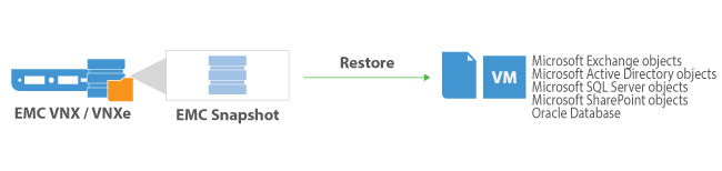 Veeam Explorer for Storage Snapshots