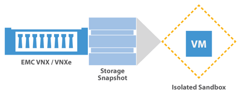 Veeam On-Demand Sandbox for Storage Snapshots