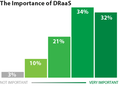 Affordable and efficient cloud-based disaster recovery (DR)