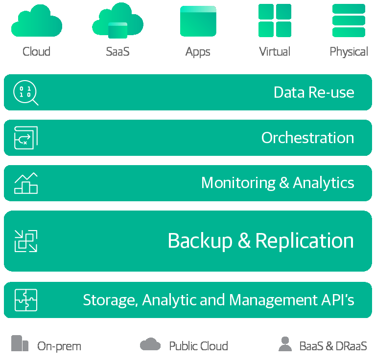 Veeam Cloud