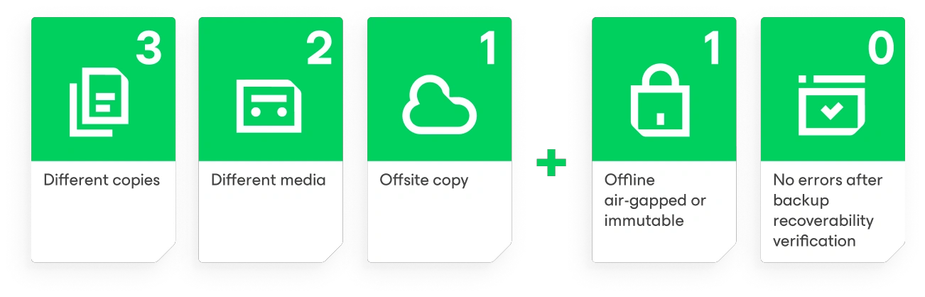 Storage Service Illustration