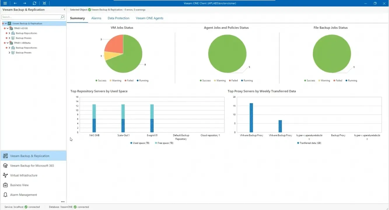 Real Time Monitoring