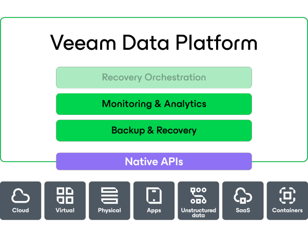 Defend Your Data With Redefined Cyber Resilience