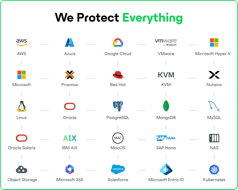 Empower Your Business with Scalable Data Security