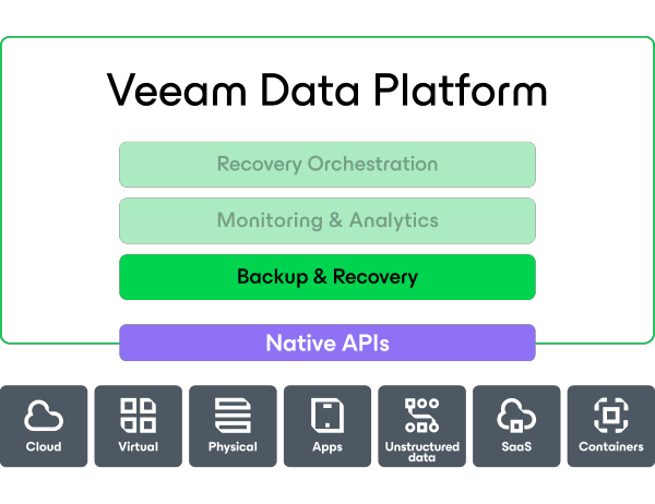 Keep Your Data Safe and in Your Control