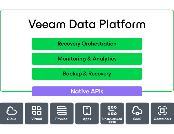 Redefine Data Resilience