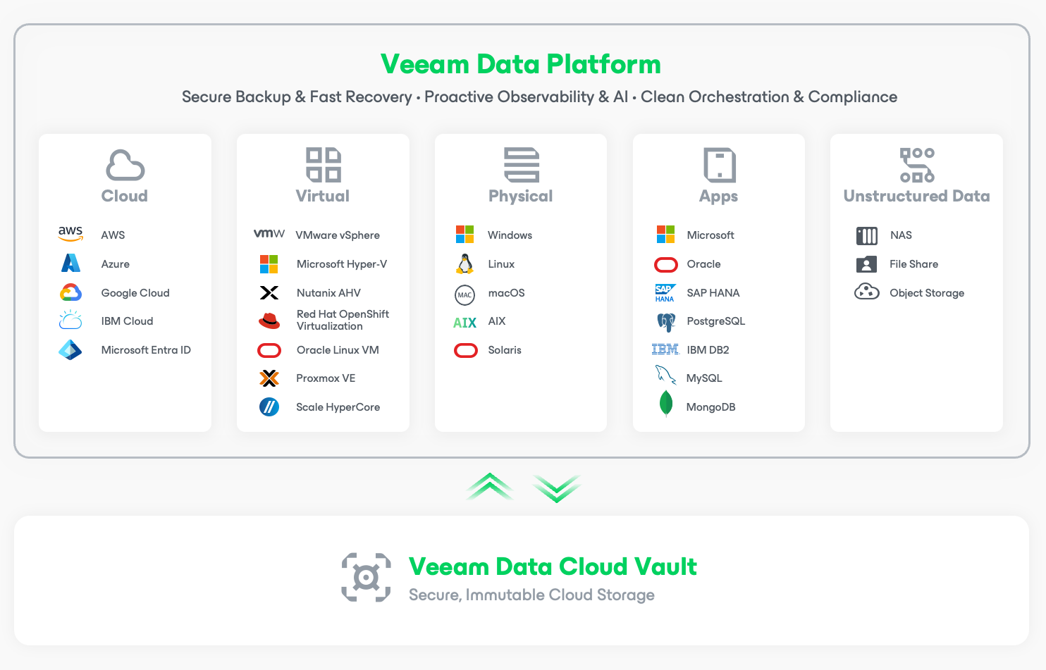All-in-One Data Protection License