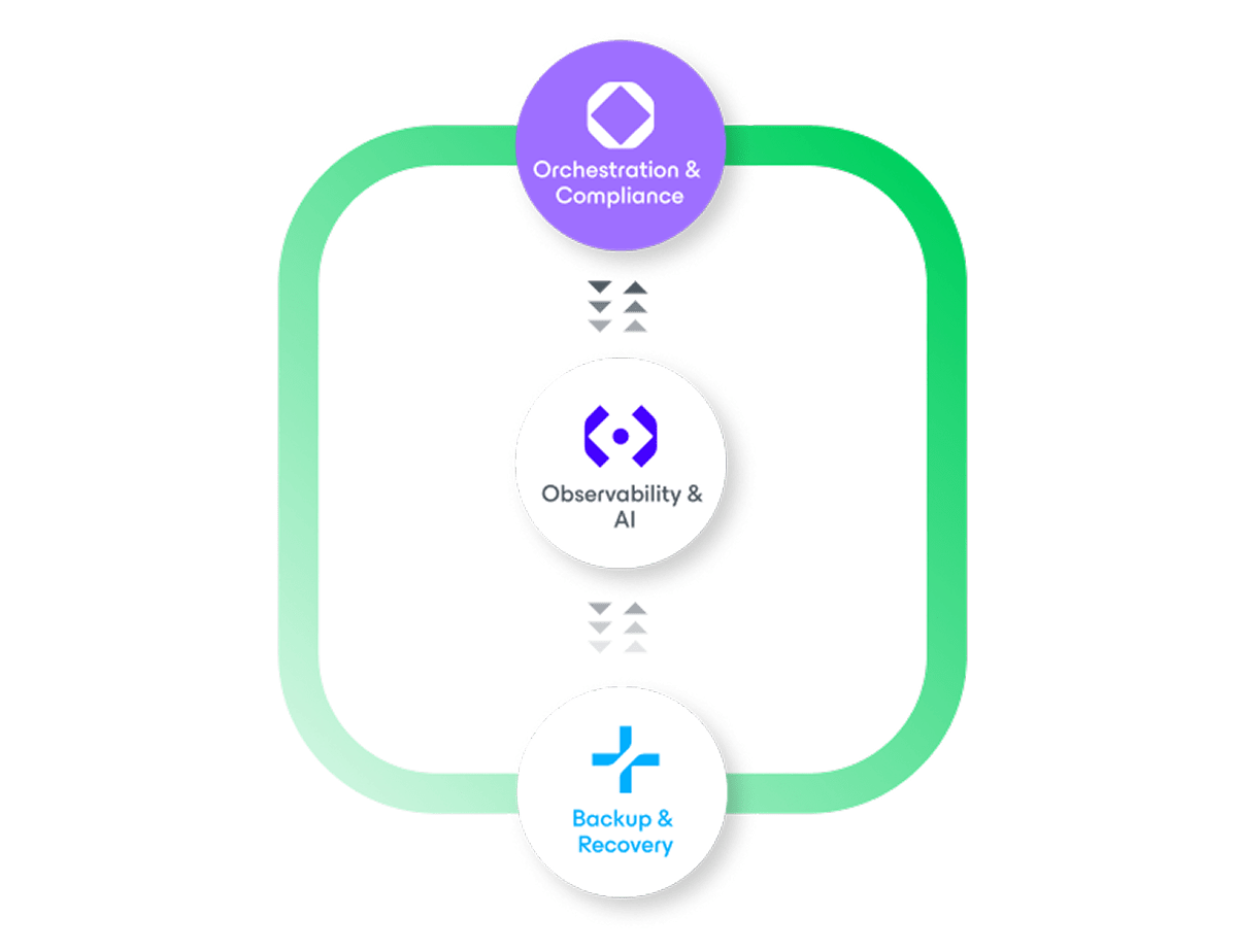 Recover Fast, Recover Clean